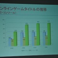 日本オンラインゲーム協会、昨年の国内市場規模を発表〜コンソールメーカーの参入で引き続き拡大