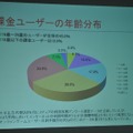 日本オンラインゲーム協会、昨年の国内市場規模を発表〜コンソールメーカーの参入で引き続き拡大