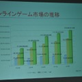 日本オンラインゲーム協会、昨年の国内市場規模を発表〜コンソールメーカーの参入で引き続き拡大