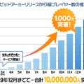 G123『ビビッドアーミー』総プレイヤー数1,000万人突破！ゲーム内アイテム総額1,000万円分が当たる“Twitterインスタントウィンキャンペーン”を開始