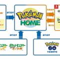 【週刊インサイド】“『ポケモンHOME』の使い方”に読者の関心が集中─『あつまれ どうぶつの森』ショップ特典まとめも要チェック