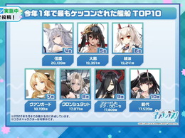 『アズレン』今年1年で最もケッコンされた艦船は？3位ウルリッヒ、2位ニュージャージー、1位は…