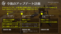 『モンハンワイルズ』8月13日に実施予定のアプデ内容が公開！9種の歴戦個体追加と11武器の上方修正等を実施