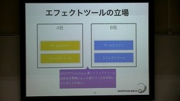 エフェクトツールは共通化が進みにくい