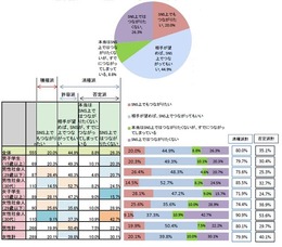 あなたはSNS上で、彼氏・彼女とどのような関係でいたいと思いますか？