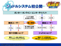 『北斗の拳ONLINE』、RMT防止に「受け渡せない貨幣」システム