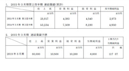 2015年3月期第2四半期連結業績スクリーンショット