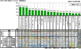 「2015年に流行ると思うもの」2位にVRゲームがランクイン ─ GABA「今年の振り返りと来年の目標に関する調査2014」発表