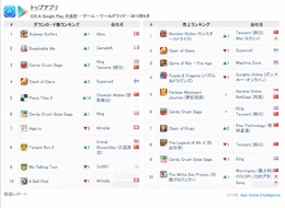 App Annie Worldwide Index ゲーム編（2015年9月度）