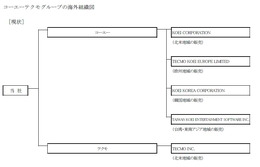 コーエーテクモ、海外販売網を再編