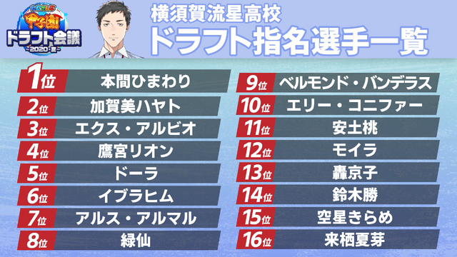 「にじさんじ甲子園」で優勝するチームはどこだ！三振王やエース投手、MVP選手を予想する事前読者アンケート実施中【読者アンケート】