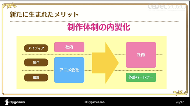 高品質なカットインアニメを量産するパーツアニメ手法とは？『プリンセスコネクト！Re:Dive』がアニメRPGなのは伊達じゃない【CEDEC 2020】
