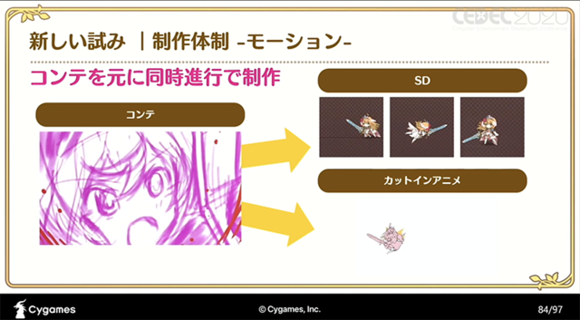 高品質なカットインアニメを量産するパーツアニメ手法とは？『プリンセスコネクト！Re:Dive』がアニメRPGなのは伊達じゃない【CEDEC 2020】