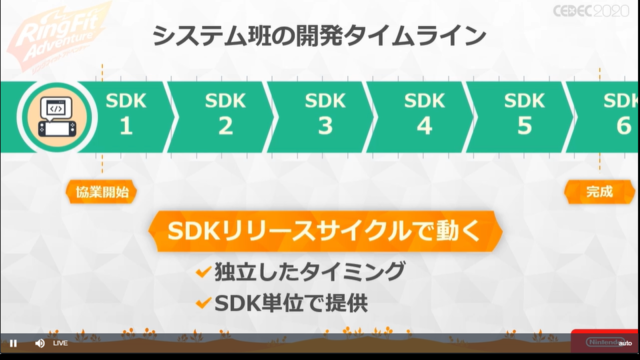 『リングフィット アドベンチャー』のハード/システム/ゲームの3班による一体型開発…困難な課題解決はチームを強くするきっかけに【CEDEC 2020】