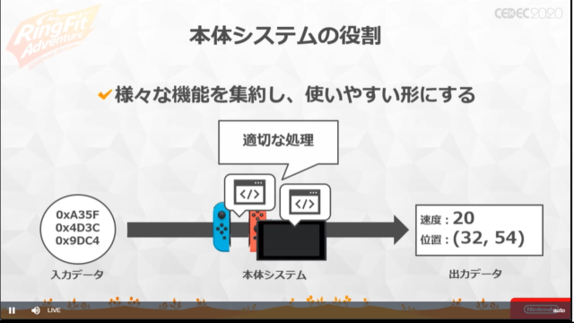 『リングフィット アドベンチャー』のハード/システム/ゲームの3班による一体型開発…困難な課題解決はチームを強くするきっかけに【CEDEC 2020】