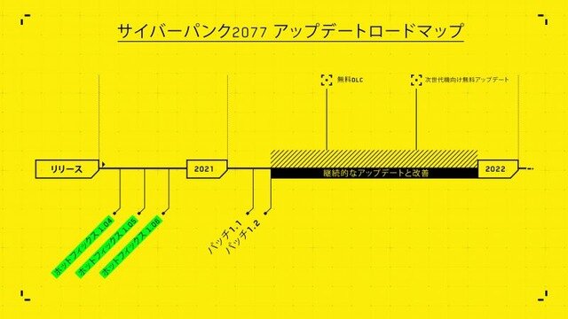 コンソール版『サイバーパンク2077』の品質問題についてCDP共同設立者がメッセージ映像を公開