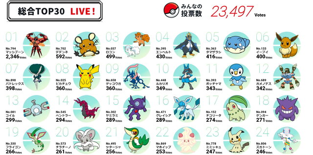 『ポケモン』2月27日の「Pokémon Day」に向け記念企画始動！人気投票で“#マッシブーンにきめた”がトレンド入り―ゆっくり実況者・ぽへさん人気も影響か