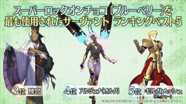 『FGO』バレンタイン2021における「スーパーロックオンチョコの使用ランキング」公開！男女それぞれの1位は果たして？