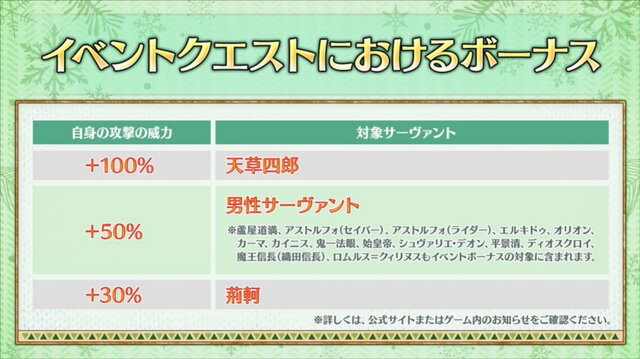 『FGO』CBC2021がやって来た！新イベント「聖杯怪盗天草四郎 ～スラップスティック・ミュージアム～」3月3日開幕