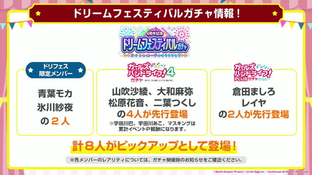 『ガルパ』4周年当日より“新ギミックノーツ”追加！新たなイベント形式やドリフェス情報も飛び出した「4周年直前生放送」ひとまとめ