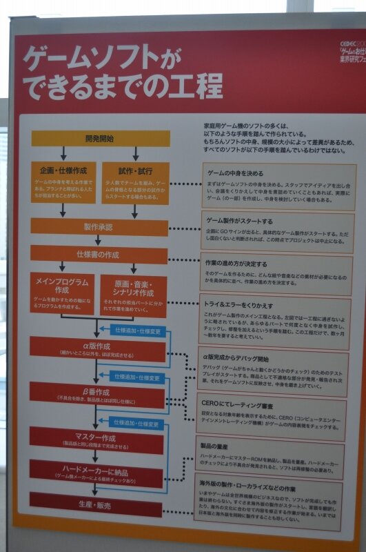 【CEDEC 2009】ゲーム業界を志望する学生向けフェア～「ゲームのお仕事」業界研究フェア