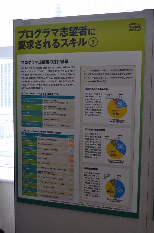 【CEDEC 2009】ゲーム業界を志望する学生向けフェア～「ゲームのお仕事」業界研究フェア