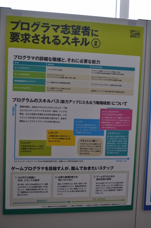 【CEDEC 2009】ゲーム業界を志望する学生向けフェア～「ゲームのお仕事」業界研究フェア