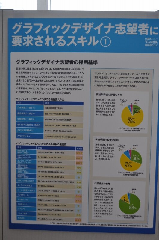 【CEDEC 2009】ゲーム業界を志望する学生向けフェア～「ゲームのお仕事」業界研究フェア