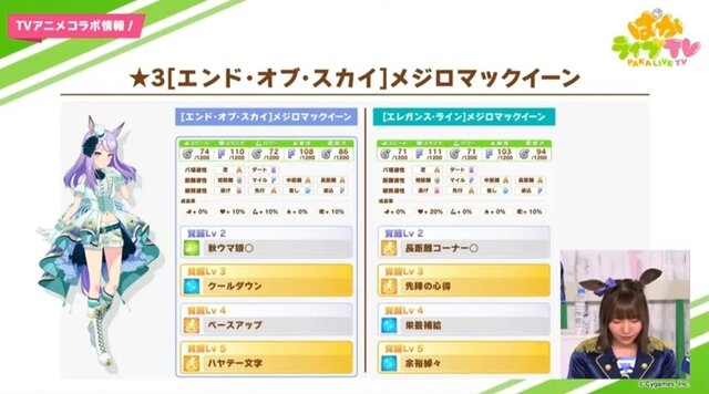 『ウマ娘』育成ウマ娘「トウカイテイオー」と「メジロマックイーン」の★3新衣装が公開！既存衣装とは成長率や固有スキルも変化