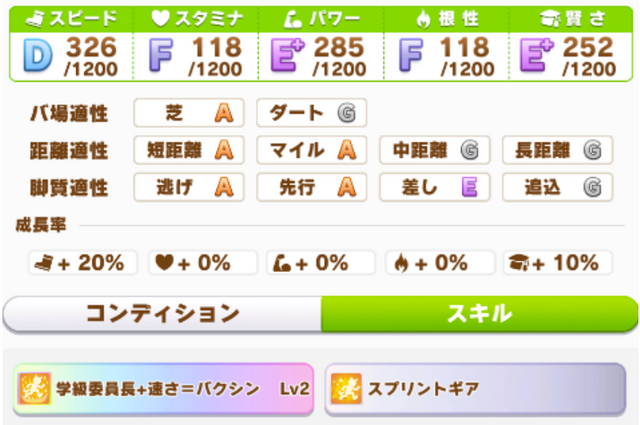 『ウマ娘』賢さ注力はNG！“チームレースで勝てる”サクラバクシンオーの育成論【もなよのウマ娘情報局】