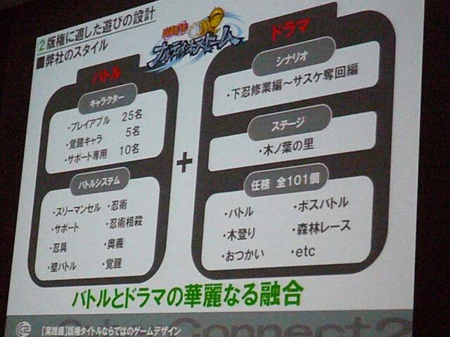 【CEDEC 2009】みんなが知らない！？キャラクター版権タイトルの作り方