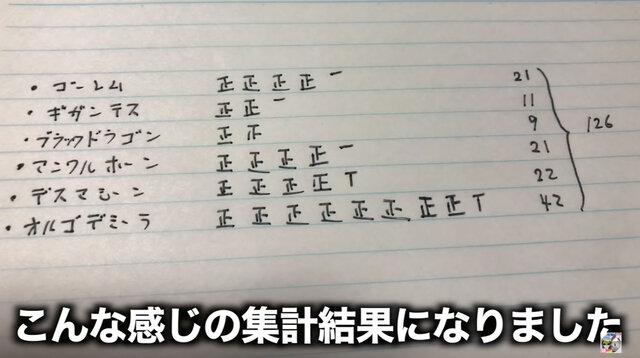 もっと効率良くメガモンと戦いたい貴方に！10日間張り込んで出現法則がないか調査してみた【ドラクエウォーク 秋田局】