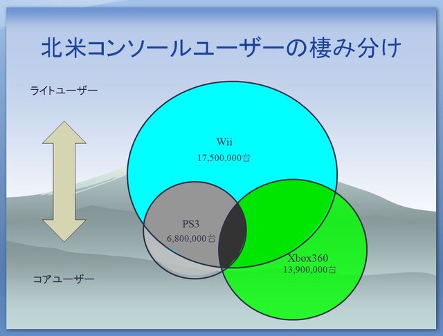 【CEDEC 2009】日本と海外の違いとは?～「国際マーケットを視野に入れた開発とは？」