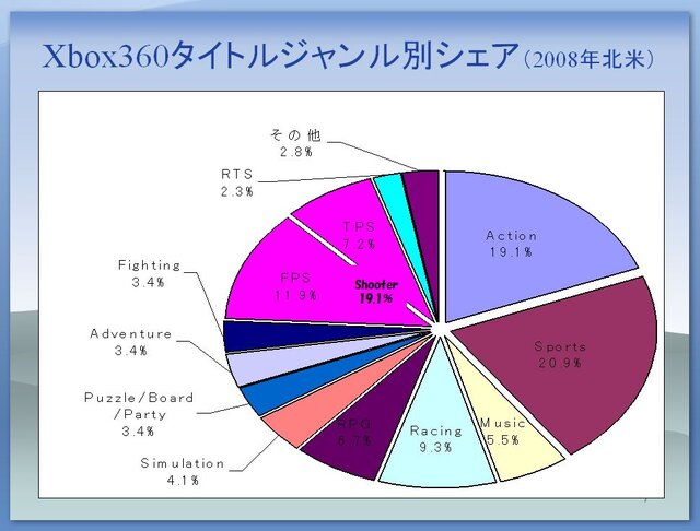 【CEDEC 2009】日本と海外の違いとは?～「国際マーケットを視野に入れた開発とは？」