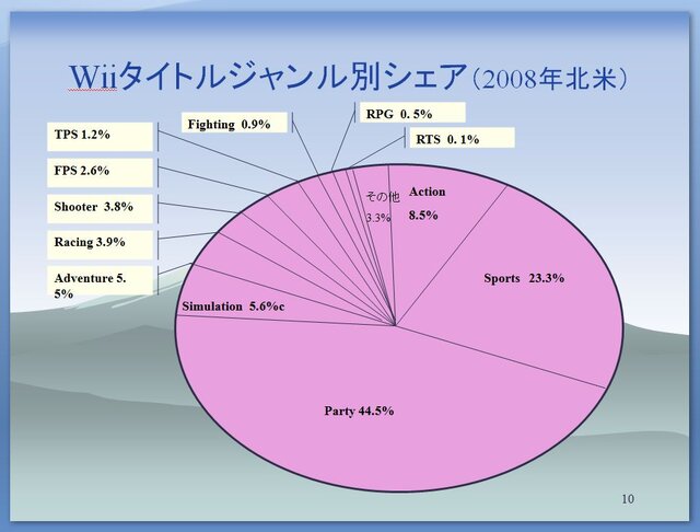 【CEDEC 2009】日本と海外の違いとは?～「国際マーケットを視野に入れた開発とは？」