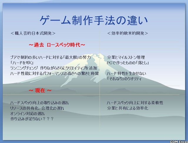 【CEDEC 2009】日本と海外の違いとは?～「国際マーケットを視野に入れた開発とは？」