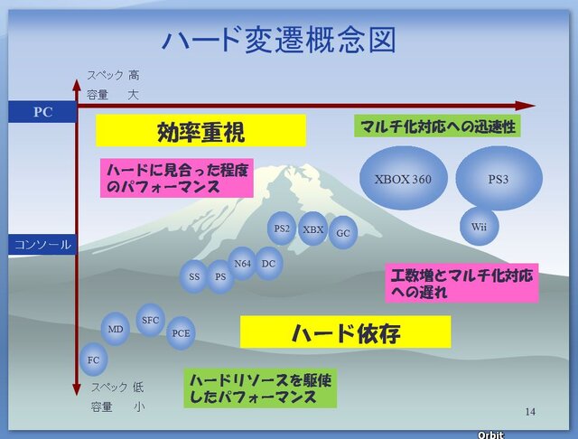 【CEDEC 2009】日本と海外の違いとは?～「国際マーケットを視野に入れた開発とは？」