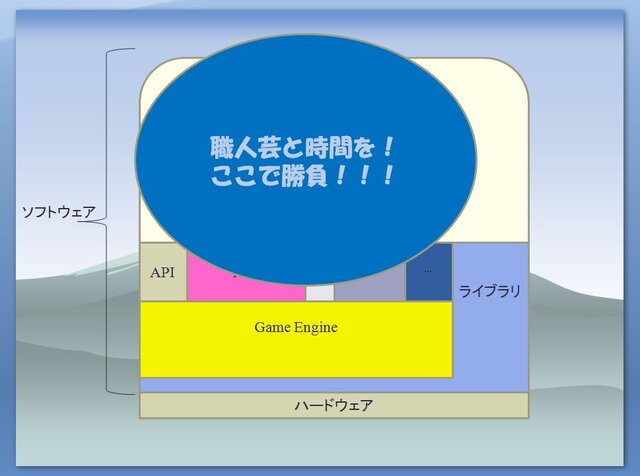 【CEDEC 2009】日本と海外の違いとは?～「国際マーケットを視野に入れた開発とは？」