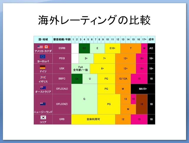 【CEDEC 2009】文化の差はどう乗り越える!? 「日本から海外へ！－今日から役立つローカライズ技法－」