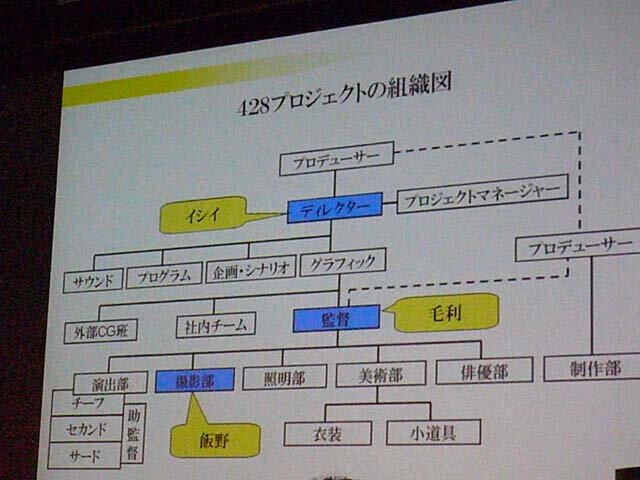 【CEDEC 2009】「428 ～封鎖された渋谷で～」におけるゲームの現場・映画の現場