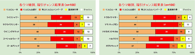 『ウマ娘』“福引チャンス”や“安心沢刺々美”の期待値は…？気になるイベントを「育成イベントギャラリー」で検証してみた【特集】