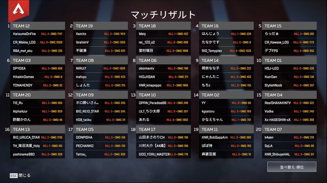 『Apex』Vtuberからジャニーズまで集結「VCC APEX」試合結果まとめ！ 大注目・山田涼介さんの活躍はいかに？