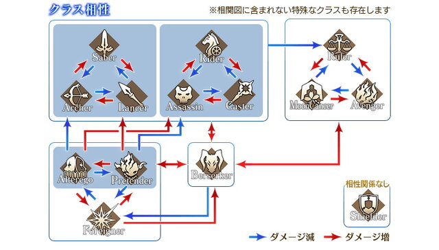 『FGO』サーヴァント「オベロン」実装！新クラス「プリテンダー」として、ピックアップ召喚に登場