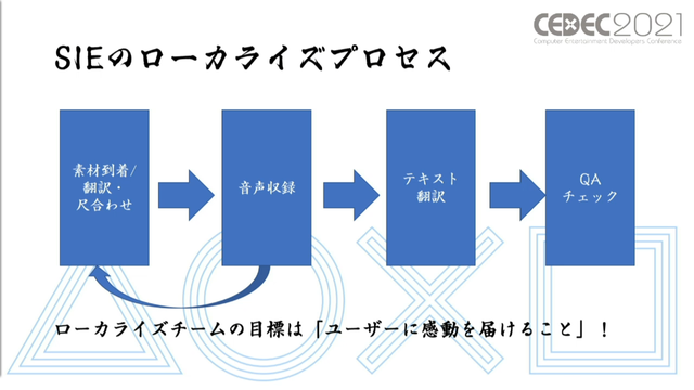 「感情（エモさ）」の時代劇エンタメを作り出した『Ghost of Tsushima』ローカライズ術―“日本語版”ではなく“日本版”を作り上げたチームが得た教訓とは【CEDEC2021】