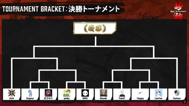 『Apex』UUUM主催「超絶Apex Tournament」試合結果まとめ！ 個人最強に輝いた選手は…