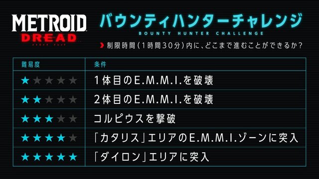 笹木咲さん、はんじょうさんらが発売直前の『メトロイド ドレッド』に挑戦！10月7日21時から8名が同時配信