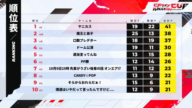 第7回 「CRカップ Apex Legends」全5試合の名シーンを振り返る！【レポート】