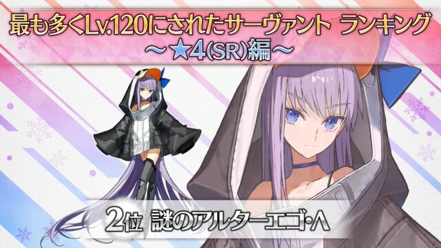 『FGO』★4サーヴァントで最も多くLV120にされたのは「斎藤一」！ 叡智の業火5,000個超えを注がれたベスト5を発表