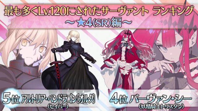 『FGO』★4サーヴァントで最も多くLV120にされたのは「斎藤一」！ 叡智の業火5,000個超えを注がれたベスト5を発表