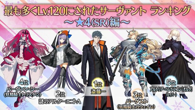 『FGO』★4サーヴァントで最も多くLV120にされたのは「斎藤一」！ 叡智の業火5,000個超えを注がれたベスト5を発表